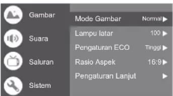 Gambar Suara Saluran Sistem Mode Gambar Lampu latar Pengaturan ECO Rasio Aspek Pengaturan Lanjut Normal 100 Tinggi 16:9