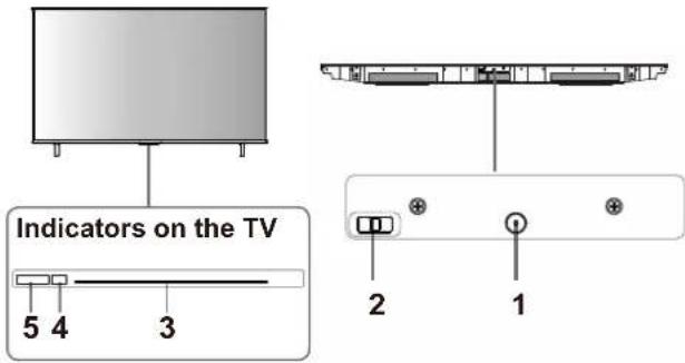 PANASONIC TH-85MX800G - Menggunakan kontrol TV - 1