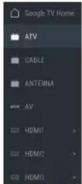 Google TV Home ATV CABLE ANTERNA AV HDMI > HDMI > HDMI >
