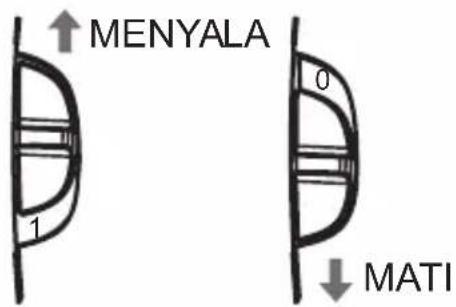MENYALA 1 0 ↓ MATI
