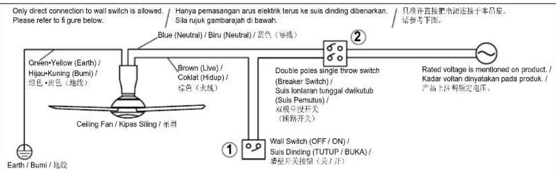 Only direct connection to wall switch is allowed. Please refer to figure below. Hanya pemasangan arus elektrik terus ke suis dinding dibenarkan. Sila rujuk gambarajah di bawah. Blue (Neutral) / Biru (Neutral) / 蓝色(紫外线) Green·Yellow (Earth) / Hijau·Kuning (Bumi) / 绿色·黄色(地线) Brown (Live) / Coklat (Hid…