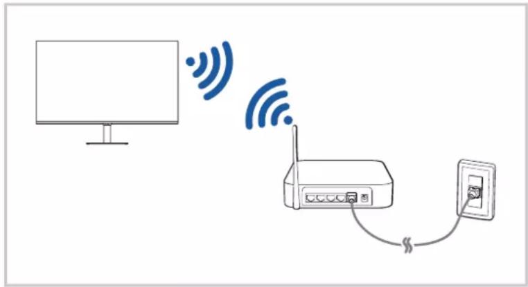 SAMSUNG S32AM700UE - Membuat sambungan Internet nirkabel - 1
