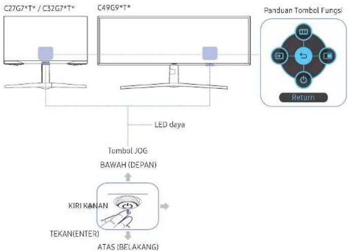 SAMSUNG C27G75TQSE - Panel Kontrol - 1