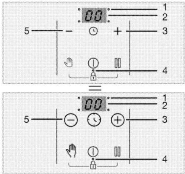 5 00 1 2 3 4 = 00 1 2 3 4