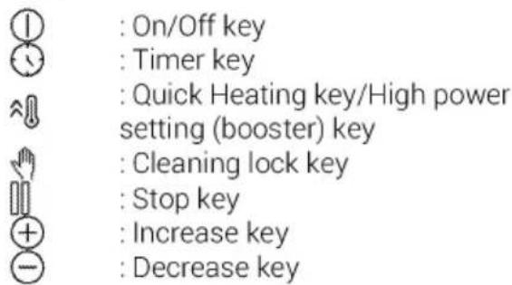 ① : On/Off key ◀ : Timer key ^○ : Quick Heating key/High power setting (booster) key ◀ : Cleaning lock key || : Stop key ⊕ : Increase key ⊖ : Decrease key