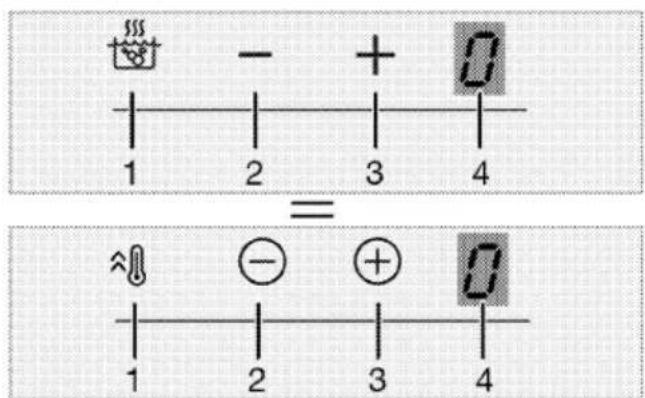 1 2 3 4 = ↑ - + 0 1 2 3 4