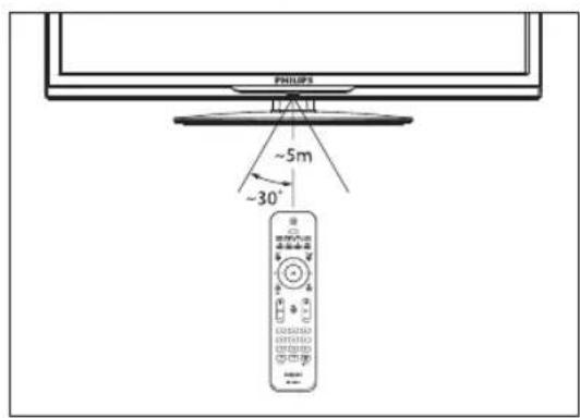 PHILIPS ~5m ~30°