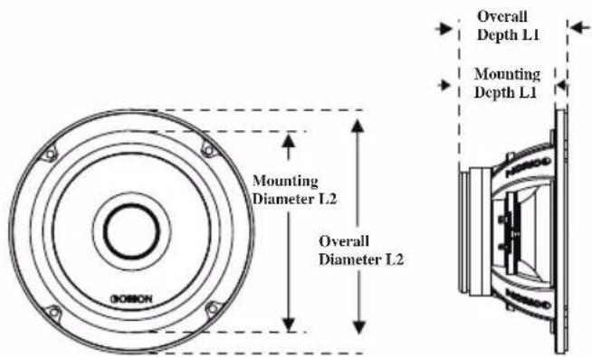Mounting Diameter L2 Overall Diameter L2 OBSON Overall Depth L1 Mounting Depth L1