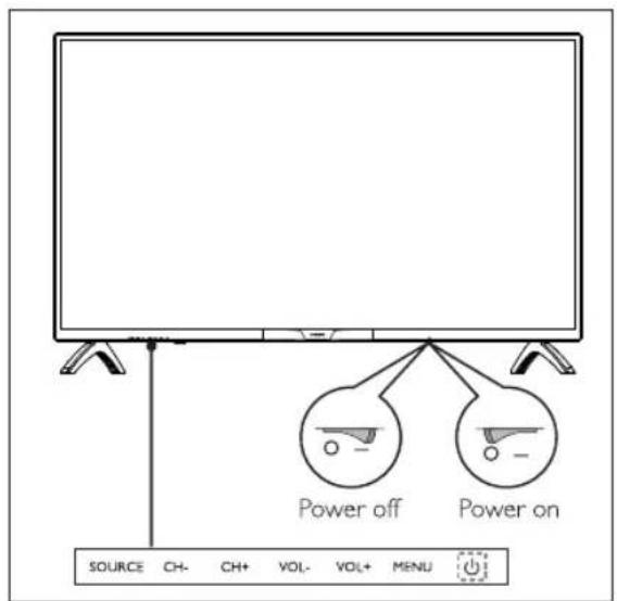 PHILIPS 43PFA3002S - Gunakan TV Anda - 1