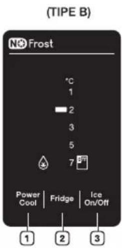 (TIPE B) NO Frost °C 1 2 3 5 7 Power Cool | Fridge | Ice On/Off 1 2 3