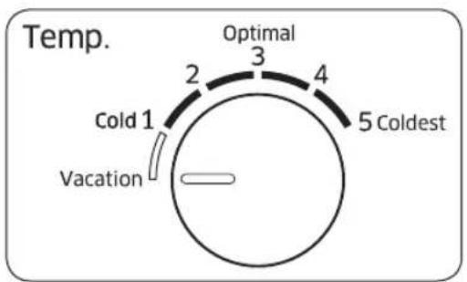 Temp. Optimal 2 3 4 5 Coldest Cold 1 Vacation