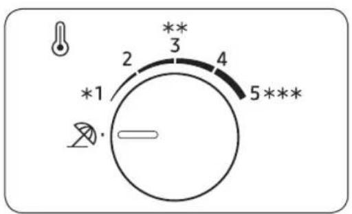 2 3 4 5*** *1 **