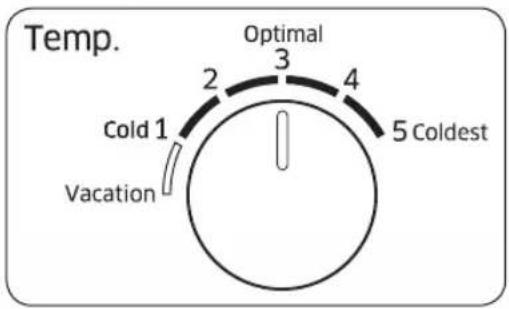 Temp. Optimal 2 3 4 5 Coldest Cold 1 Vacation