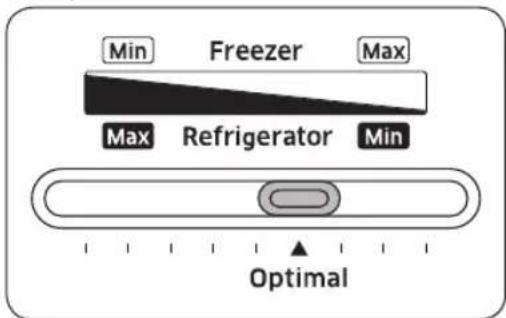 Min Freezer Max Max Refrigerator Min Optimal