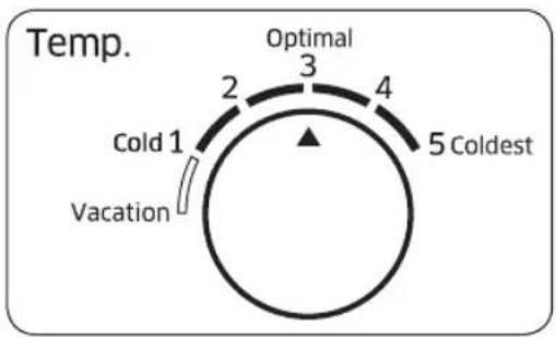 Temp. Optimal 2 3 4 5 Coldest Cold 1 Vacation