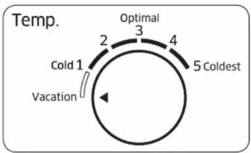 Temp. Optimal 2 3 4 5 Coldest Cold 1 Vacation