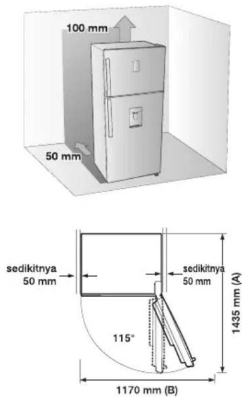 100 mm 50 mm sedikitnya 50 mm sedikitnya 50 mm 1435 mm (A) 1170 mm (B)
