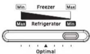 Min Freezer Max Max Refrigerator Min Optimal