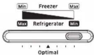Min Freezer Max Max Refrigerator Min Optimal