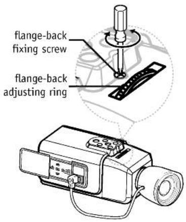 flange-back fixing screw flange-back adjusting ring