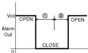 Vcc OPEN ① ② Alarm Out CLOSE 0