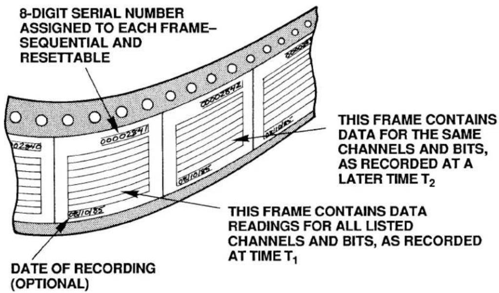8-DIGIT SERIAL NUMBER ASSIGNED TO EACH FRAME- SEQUENTIAL AND RESETTABLE 02340 00002341 00002642 05/10/05 05/10/05 THIS FRAME CONTAINS DATA FOR THE SAME CHANNELS AND BITS, AS RECORDED AT A LATER TIME T₂ THIS FRAME CONTAINS DATA READINGS FOR ALL LISTED CHANNELS AND BITS, AS RECORDED AT TIME T₁ DATE OF RECORDING (OPTIONAL)