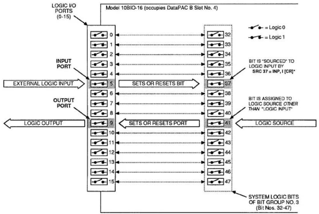 Daytronic 10BHDM384 - 10BIO-16 INITIALIZATION: BSL COMMAND - 1