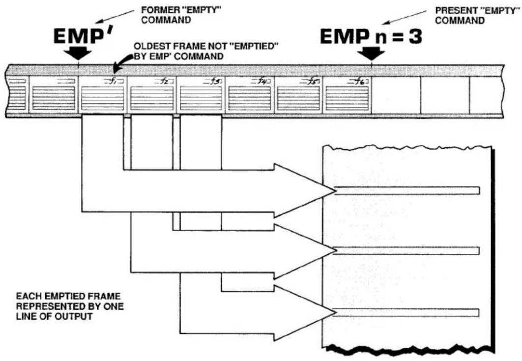 Daytronic 10BHDM384 - EMP n = 3 [CR] - 1