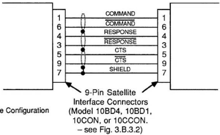 COMMAND COMMAND RESPONSE RESPONSE CTS CTS SHIELD 9-Pin Satellite Interface Connectors (Model 10BD4, 10BD1, 10CON, or 10CCON. – see Fig. 3.B.3.2) e Configuration