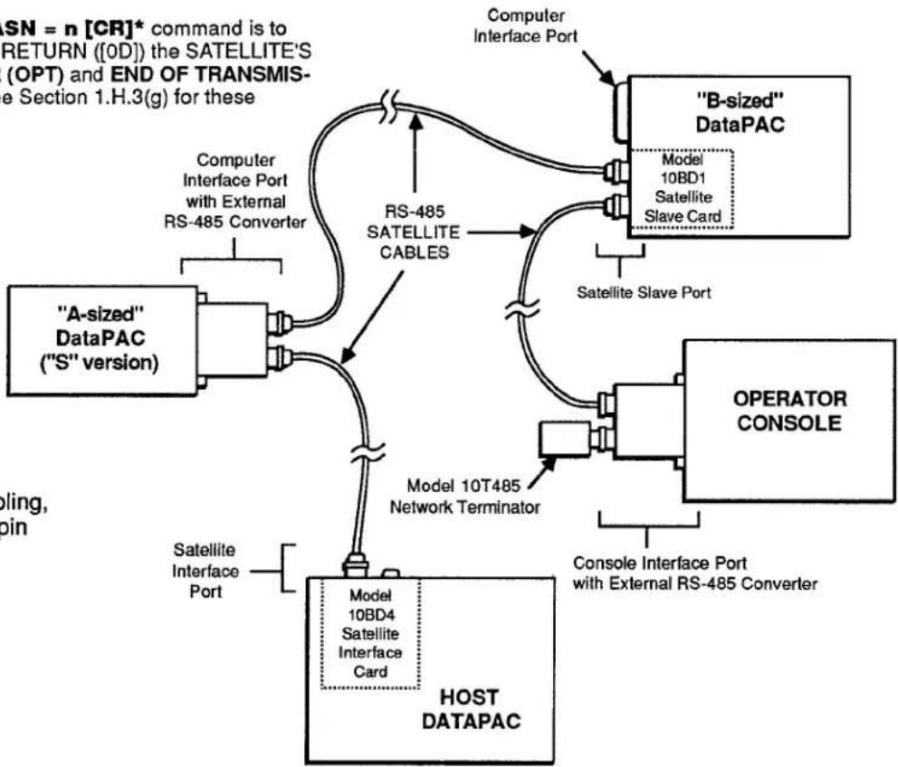 Daytronic 10BHDM384 - NETWORK INTERCONNECTIONS - 1