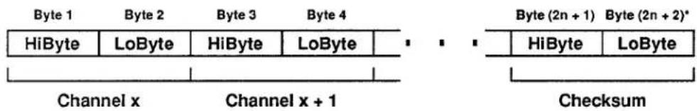 Byte 1 Byte 2 Byte 3 Byte 4 HiByte LoByte HiByte LoByte Channel x Channel x + 1 Byte (2n + 1) Byte (2n + 2)* HiByte LoByte Checksum