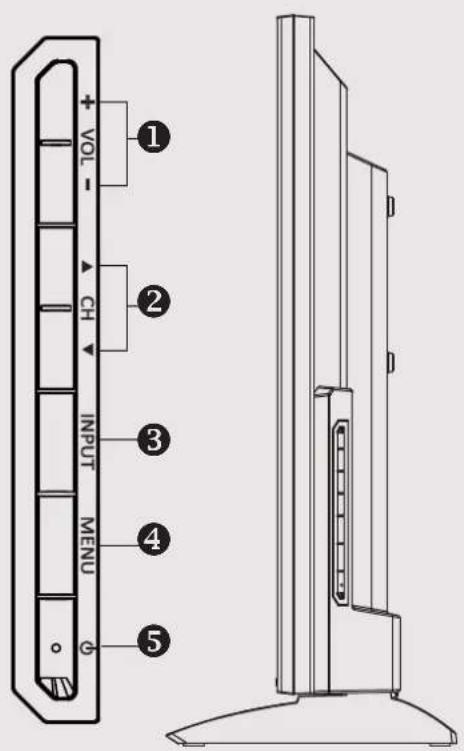DEXP F32C7100B - Выбор канала - 1