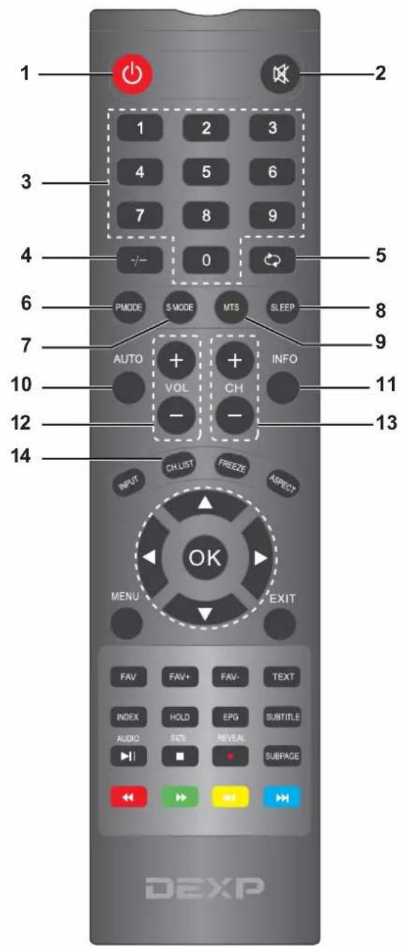 DEXP F32C7100B - CH.LIST - 1