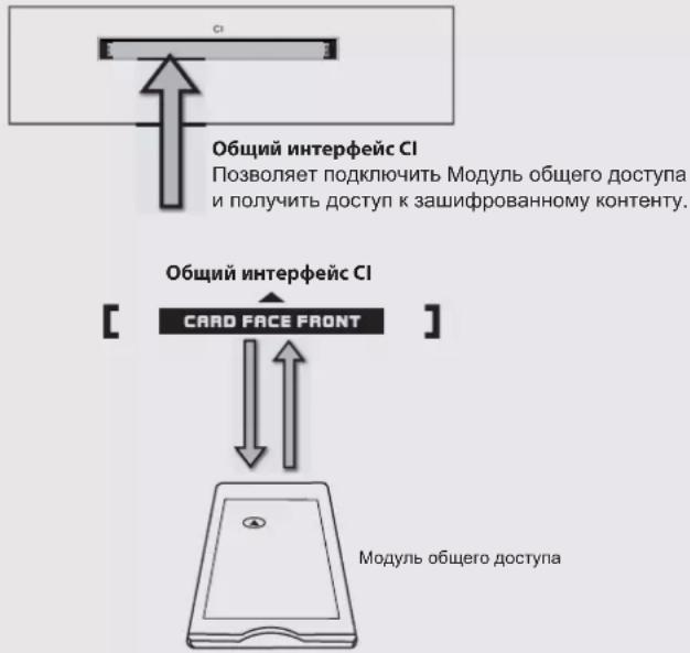 DEXP F32C7100B - Общий интерфейс CI (режим ЦТВ) - 4
