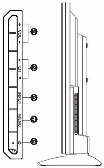 DEXP F32C7100B - Подключение к питанию - 1