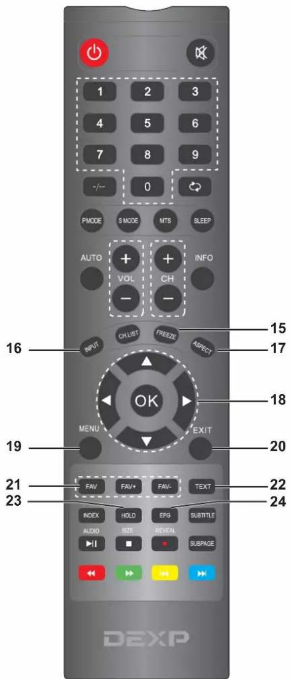 DEXP F32C7100B - EPG - 1