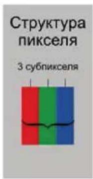 DEXP F24B3100M - Регламент качества LCD панелей (допустимое количество битых пикселей) - 1