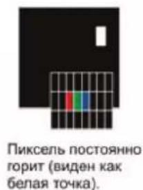DEXP F24B3100M - Регламент качества LCD панелей (допустимое количество битых пикселей) - 2