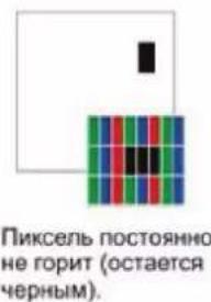 DEXP F24B3100M - Регламент качества LCD панелей (допустимое количество битых пикселей) - 3