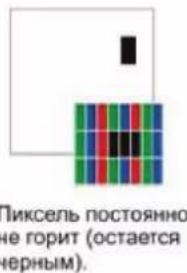 DEXP H32B3100M - Регламент качества LCD панелей (допустимое количество битых пикселей) - 3