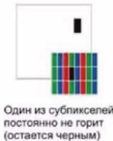 DEXP H32B3100M - Регламент качества LCD панелей (допустимое количество битых пикселей) - 5