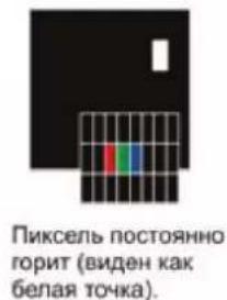 DEXP H32B3100M - Регламент качества LCD панелей (допустимое количество битых пикселей) - 2