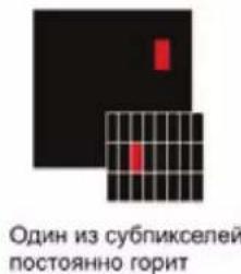 DEXP H32B3100M - Регламент качества LCD панелей (допустимое количество битых пикселей) - 4