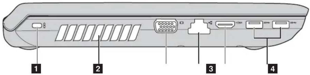 Diagram of a device rear panel with labeled ports and connectors, showing numbered labels 1 to 4.