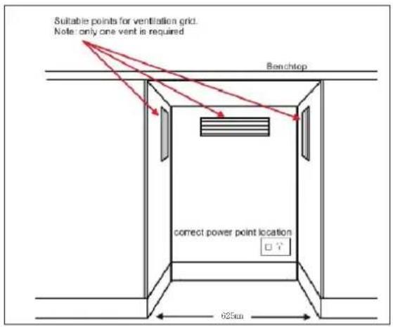 Suitable points for ventilation grid. Note: only one vent is required Benchtop correct power point location 625cm