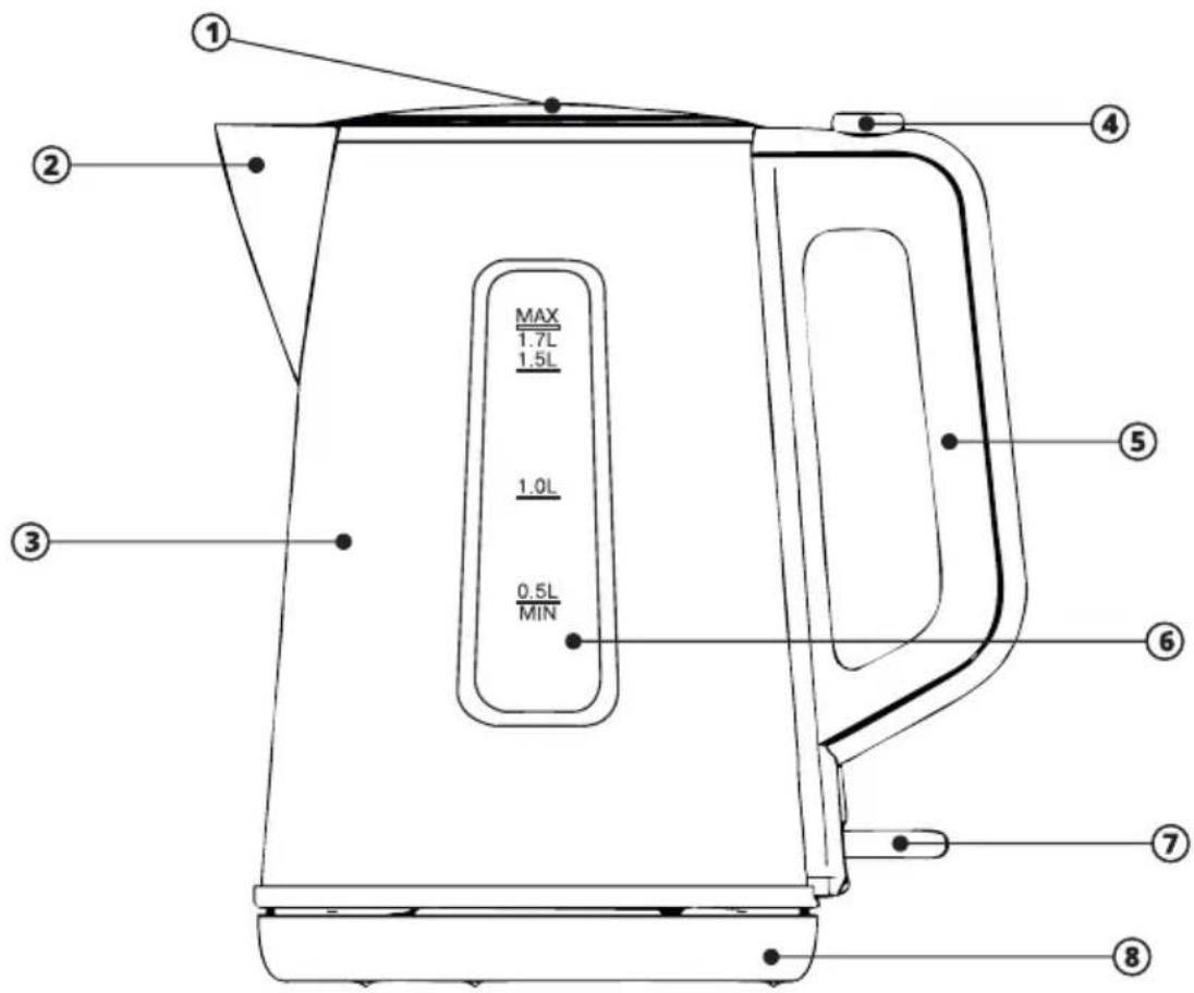 ① ② ③ ④ MAX 1.7L 1.5L 1.0L 0.5L MIN ⑤ ⑥ ⑦ ⑧