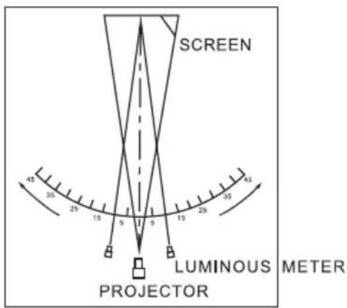 SCREEN LUMINOUS METER PROJECTOR