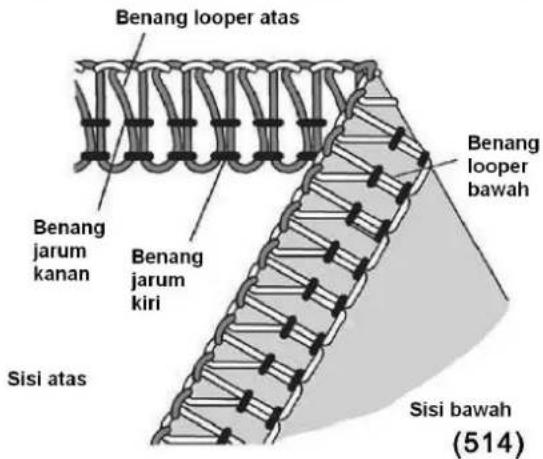 SINGER 14SH44 - Cara Menyeimbangkan - 1