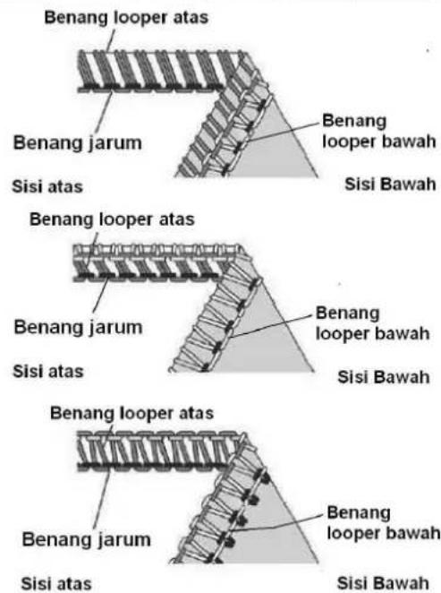 SINGER 14SH44 - Cara Menyeimbangkan - 2