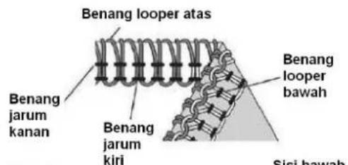 SINGER 14SH44 - Cara Menyeimbangkan - 2